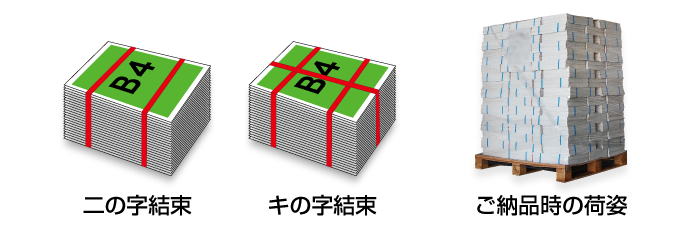 二の字結束 キの字結束