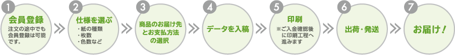 通常のご注文フロー