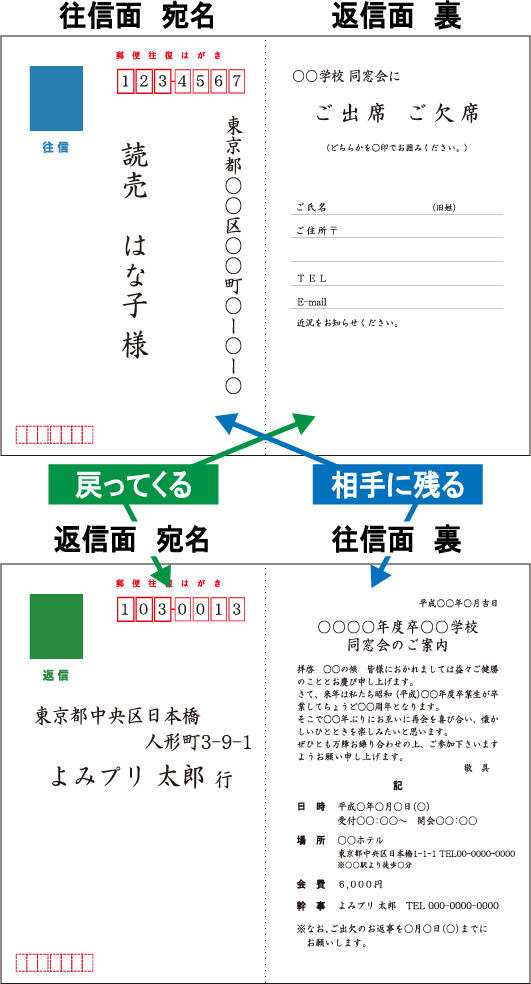 同窓会 クラス会 同期会 法要の案内状 往復はがき印刷 印刷通販よみプリ