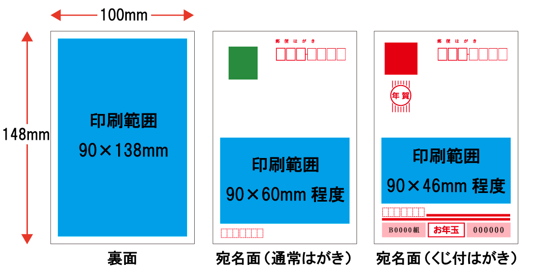 官製はがきの印刷について｜印刷通販よみプリ