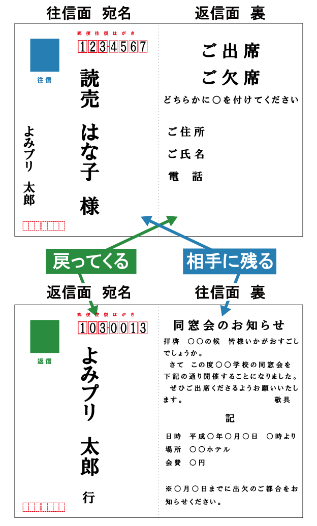 官製はがきの印刷について 印刷通販よみプリ