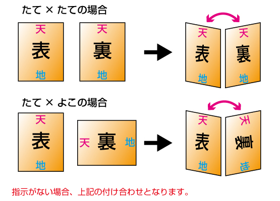 天地 同格 と は