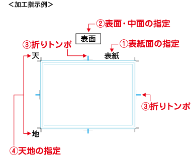 加工指示例