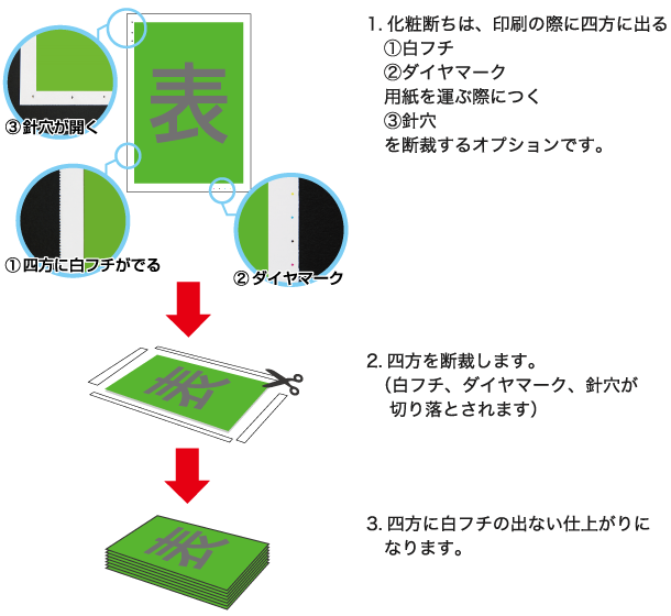 化粧断ちオプションの詳細画像