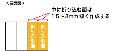 展開図 中に折り込む面は1.5〜3mm短く作成する