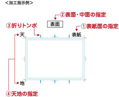 加工指示例
