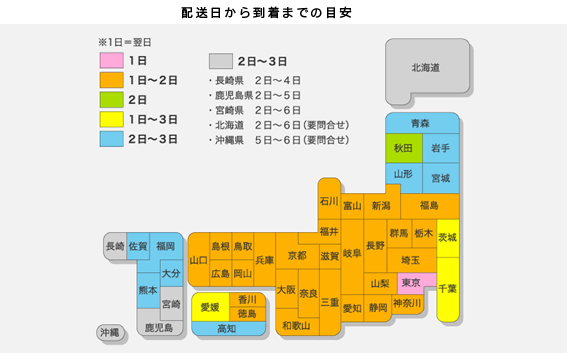 配送日数の目安