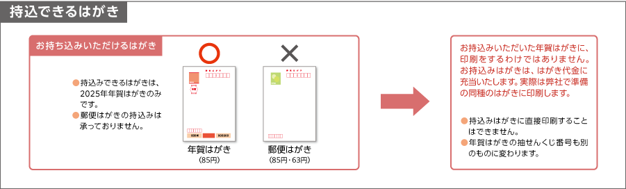 ハガキ持ち込み