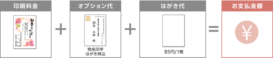 料金の算出方法