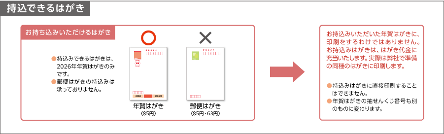 ハガキ持ち込み