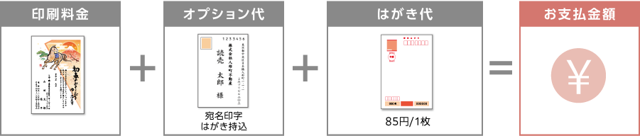 料金の算出方法