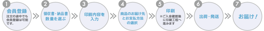 ご注文の流れ